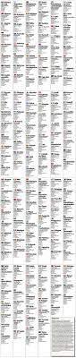 Now is the chance to have your say on who should win the 2016 edition of the ballon d'or. How Are The Ballon D Or Scores Determined Sports Stack Exchange