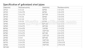 metal square tube sizes ignitefilms co