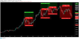 Before we proceed any further, let's quickly take a look at the bitcoins price action since the beginning of 2021. Bitcoin Suffers Biggest Pullback Of 2021 To 3 5 Month Low Coindesk