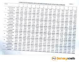 nigerian civil service salary structures