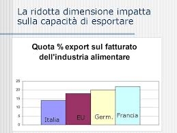 Un difficile lavoro per lo storico l'industria alimentare in italia ha a lungo occupato, rispetto al corso principale dello sviluppo economico del paese, una posizione secondaria se non marginale; Il Punto Sul Settore Alimentare Lindustria Alimentare Cresce
