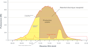 We did not find results for: Pvmonit V2 0 Domotique Gestion Surplus Electrique Solaire En Autonomie David Mercereau