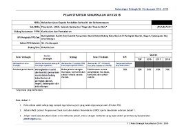 Maybe you would like to learn more about one of these? Doc Jadual 1 Pelan Strategik Kokurikulum Maidi 2419 Academia Edu