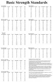 Weight Percentage Charts Unique Weight Lifting Weightlifting