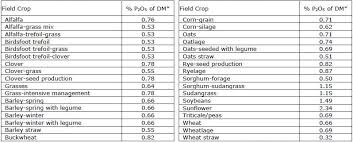 certified crop advisor study resources northeast region