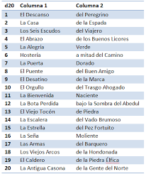 Le daremos a spin! y el generador de nombres de usuario online empezará a trabajar, al cabo de unos segundos dispondremos de hasta 30 nombres aleatorios para usar en las distintas redes sociales o juegos. Generador De Nombres Epicos Para Juegos