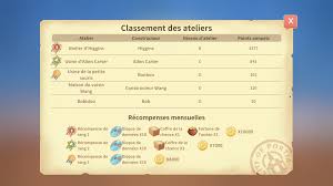 Laisse faire j'vais l'faire : My Time At Portia Classement Guilde Je Vais Pas Me Laisser Faire The Pixel Post