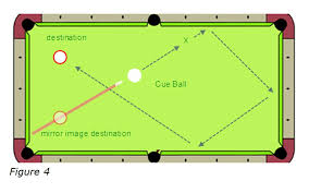 Magic Spot Advice For A Multi-Rail Bank Shot
