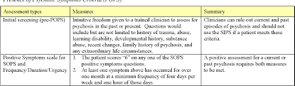 Attenuated Psychosis Syndrome