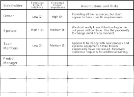 The free stakeholder register template below captures the stakeholder name, their title or role in the project and their contact information. Stakeholder Analysis