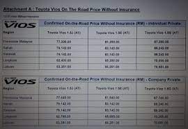 It was developed as the successor of the soluna, the southeast for 2020, toyota gave its vios a mild refresh, some of the obvious updates includes new headlights, new upper grille and a new trapezoidal lower grille. 6 Wallpaper Toyota Malaysia Price List 2020 Toyota Vios Toyota Compact Cars