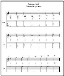 Music Staff Notes Diagram The Treble Or Top Staff The 3