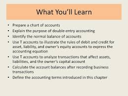 Ppt Transactions That Affect Assets Liabilities And