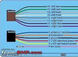 I wired the aftermarket harness red wire to the port with the purple/white one and got nothing. Automobile Electrical Wire Colour Code Harness