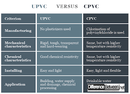 Difference Between Upvc And Cpvc Difference Between