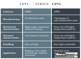 difference between upvc and cpvc difference between