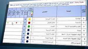 وزارة التعليم بالمملكة العربية السعودية قد حددت موعد إعلان النتائج الخاص بالفرز النهائي والبدء بتأكيد القبول للطلبات المقدمة من جانب الطالبات من خلال بوابة القبول الموحد في يوم السبت الموافق. ÙˆØ­Ø¯Ø© ØªÙ†Ø³ÙŠÙ‚ Ø§Ù„Ù‚Ø¨ÙˆÙ„ Ø§Ù„Ù…ÙˆØ­Ø¯