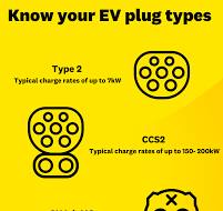 RAA Charge plug types explained - RAA Daily