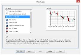 Graph Creation Software For Scientists And Engineers Teraplot