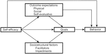 Image result for Basic Theory. Social Cognitive Theory shares 6 basic assumptions with some of the earlier personality theories. (a) Make a table that lists these 6 assumptions on the left.
