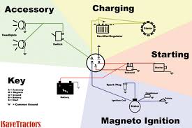 Without a wiring system there will be no light. Sample Basic Wiring Diagram For Small Engines Using Magneto Ignition With Points Isavetractors