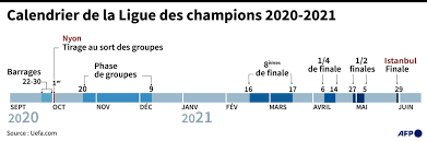 Si vous préférez regarder à la maison, il existe de nombreuses. Ligue Des Champions Le Psg Avec United L Om Dans Le Groupe De City Rennes Avec