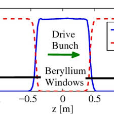 Ian Blumenfeld's research works