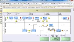 Fire And Ice Part 4 Bpmn Process Models Aris Bpm Community Business Process Flow Chart Fire And Ice
