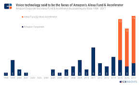 Amazon Strategy Teardown