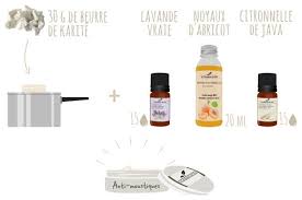 Epingle Sur Les Indispensables De L Ete