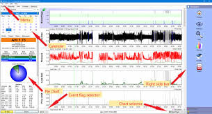 Oscar Chart Organization Apnea Board Wiki