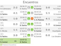 The venezuelans are unbeaten in six with four of their last five ending in victory while they have won their last ten in all competitions on home soil. If7xbskldxohym