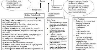 Nota buku teks rbt tingkatan 1 fertigasi. Soalan Rbt Tingkatan 2 Kuora P