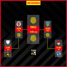 Acheter vos places pour la finale du top 14 qui couronnera le champion de france sur la billetterie officielle du stade de france. Top 14 Les Phases Finales 2019 Top 14 2018 2019 Rugby Rugbyrama