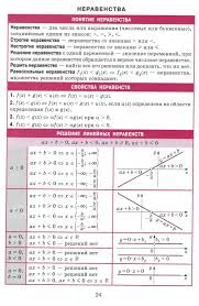 открытый урок по алгебре 7 класс формулы сокращенного умножения Algebra Poleznye Tablicy Repetitor Kerch2018 Kub Kerch Kerch Kub Rc Kub Matematika Uroki Matematiki Matematicheskie Bloknoty Prepodavanie Matematiki