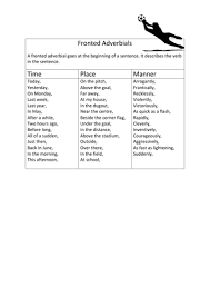 Explore more than 10,000 'fronted adverbials of time' resources for teachers, parents and pupils as well as related resources on 'fronted adverbials' Fronted Adverbials Football Theme Ks3 And Lower Ability Ks4 Teaching Resources