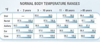 Picture Normal Body Temperature Fever Temperature Baby Body Temperature