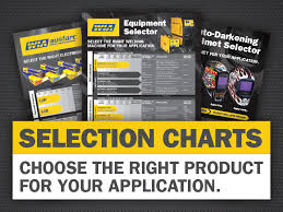 Selection Charts Wia