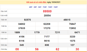 Tường thuật trực tiếp kết từ tháng 2/2016: Xsmb 18 4 Káº¿t Quáº£ Xá»• Sá»' Miá»n Báº¯c Hom Nay Chá»§ Nháº­t 18 4 2021