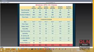 suri duddella success and failures in trading patterns