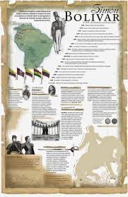 Biografia De Simon Bolivar Resumen Corto Infografia Simon Bolivar Historia De America Historia Universal Contemporanea Historia De Mexico