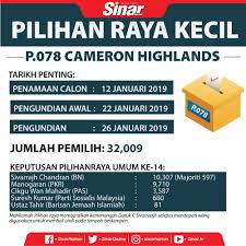 Calon demokrat, joe biden dilihat mempunyai beberapa peluang untuk menang dengan 264 undi setakat ini. Prk Cameron Highlands