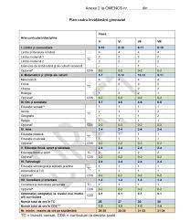 Planul cadru în vigoare pentru ciclul primar aprobat prin omen nr. Planurile Cadru De Invatamant Se Modifica Optionalul Nu Mai Este Obligatoriu