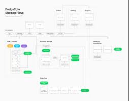 Redesigning A Digital Interior Design Shop A Case Study Smashing Magazine We'll set up a call between our interior designer, and you.