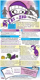 Pin On Nursing Study Aids Mnemonics