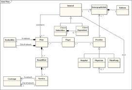 Domain Model Wikipedia The Free Encyclopedia Hotel Management Software Development Domain