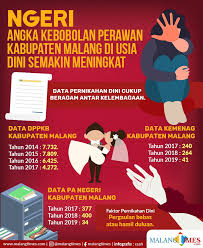 Daftar nikah online dengan simkah. Statistik Anak Luar Nikah 2018 Dino Syukl