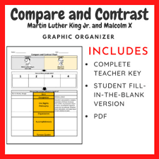 Compare and contrast the perspectives of martin luther king and malcolm x excerpt: Compare And Contrast Chart Martin Luther King Jr And Malcolm X