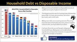 Be it over the table at breakfast or online, income inequality is a common complaint malaysians. Household Debts Against Disposable Income Anas Alam Faizli