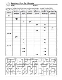 Isotopes Review A Chemistry Coloring Page Editable Chemistry Homeschool Science Science Chemistry